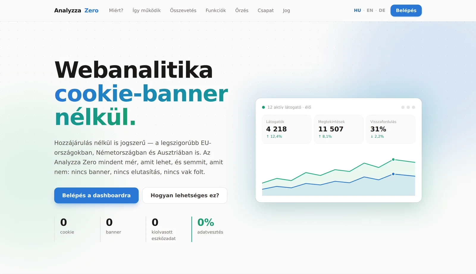 Az Analyzza Zero kezdőoldala